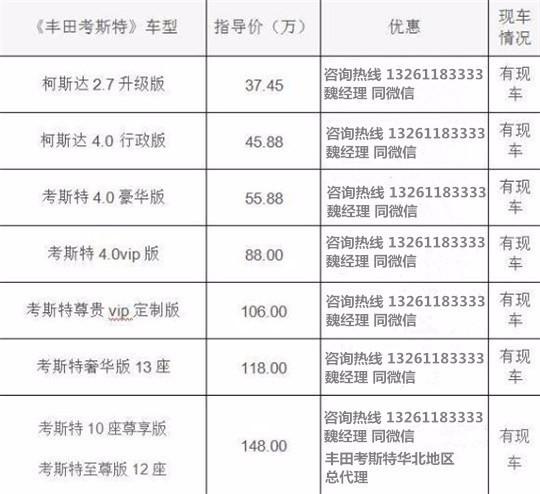 4S店考斯特中国各地经销商查询电话尊龙凯时app网站北京丰田考斯特(图8)