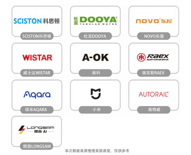 牌排行榜前十名最新榜单来袭！尊龙凯时新版APP电动窗帘品